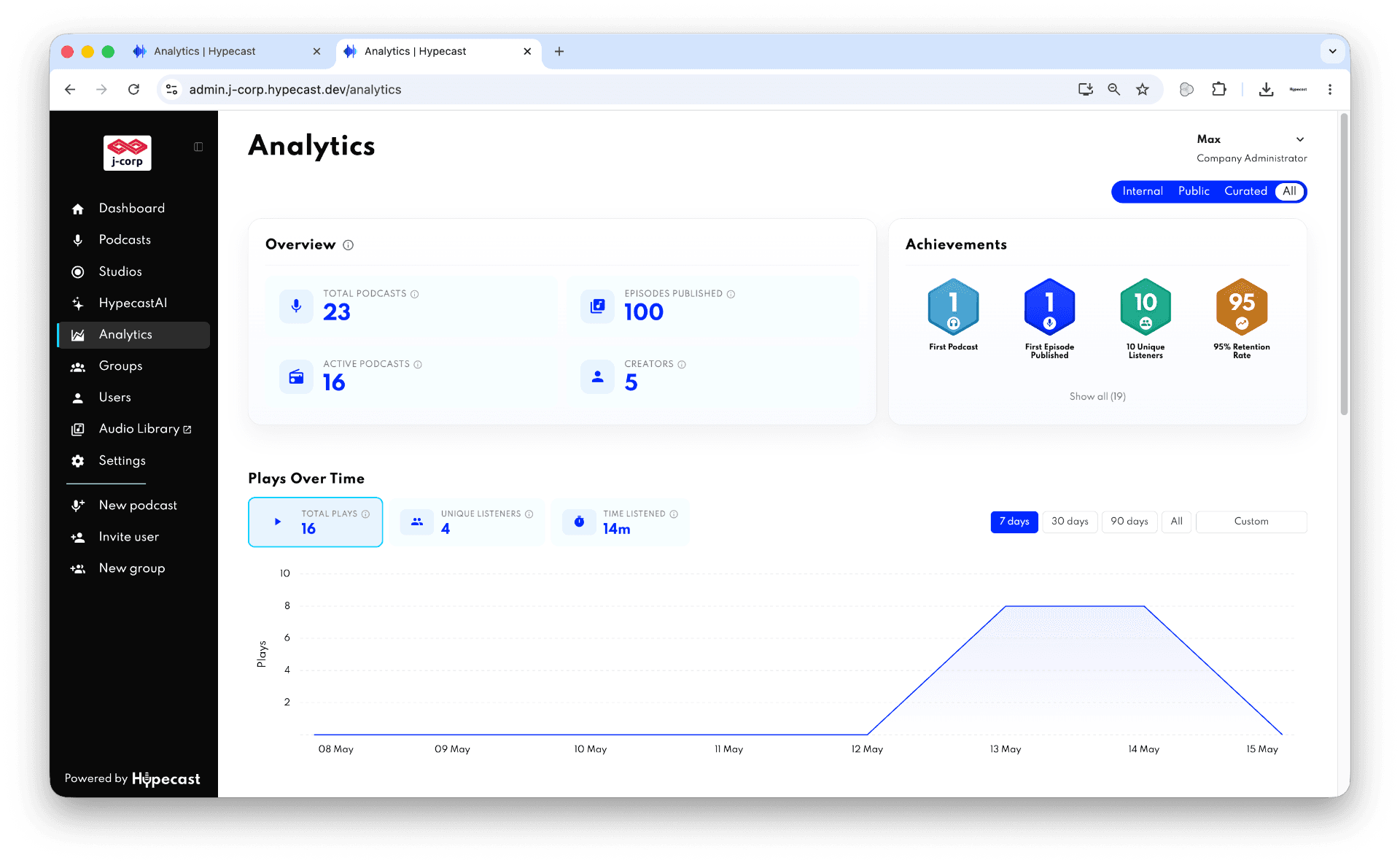 Analytics.